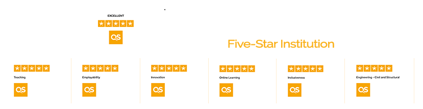 QS 5 Stars Rated for Excellence