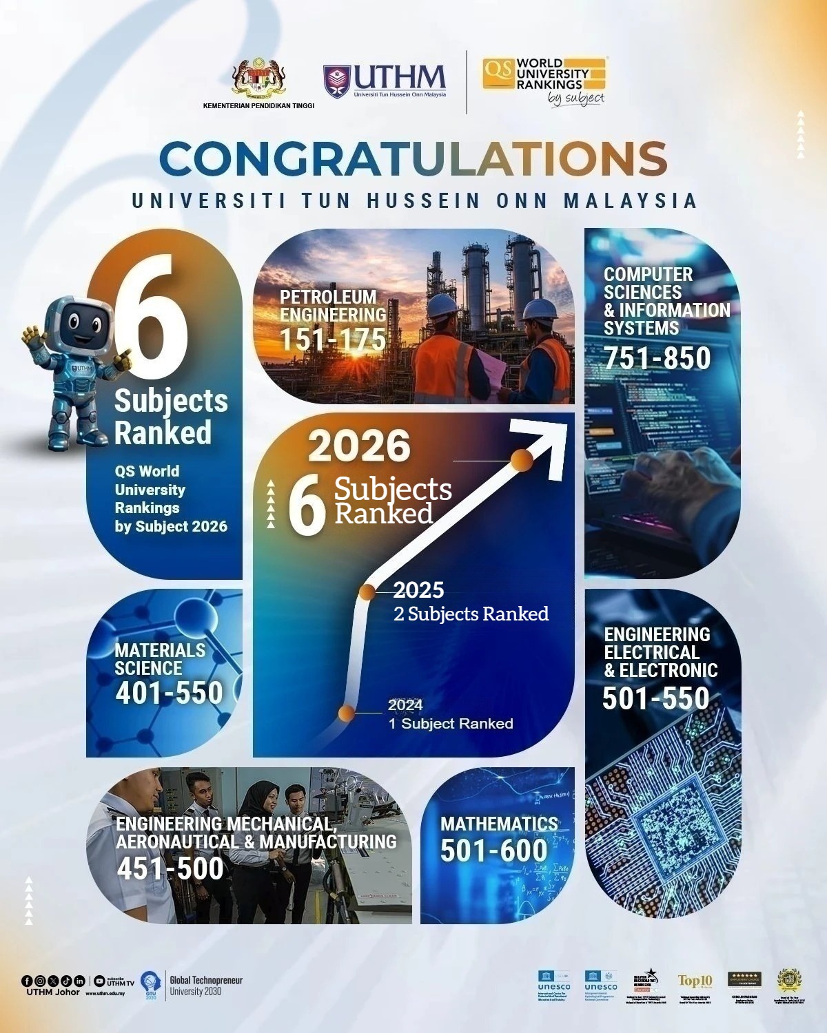 qs wur subjtect 2026