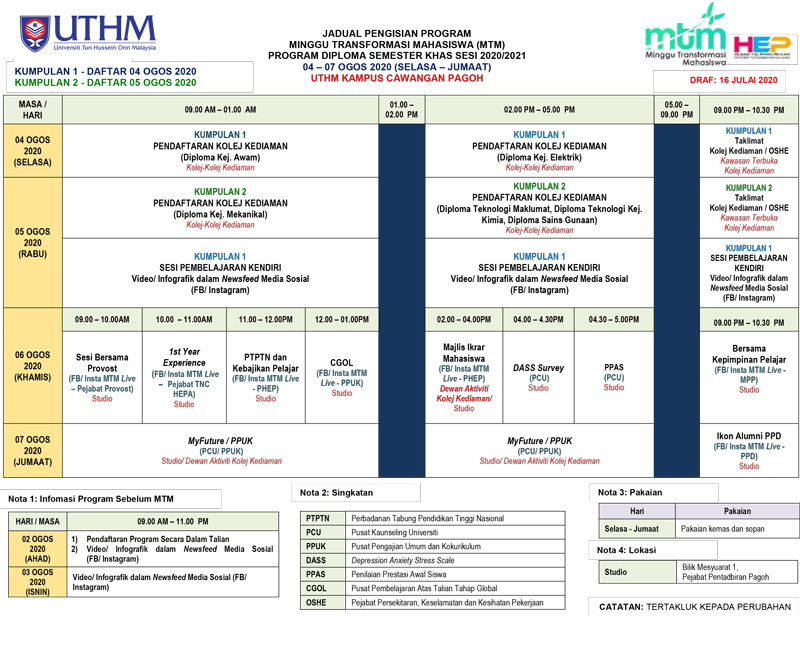 mtm2020table